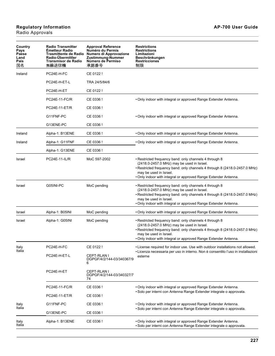 Proxim ORiNOCO AP-700 User Manual | Page 227 / 242