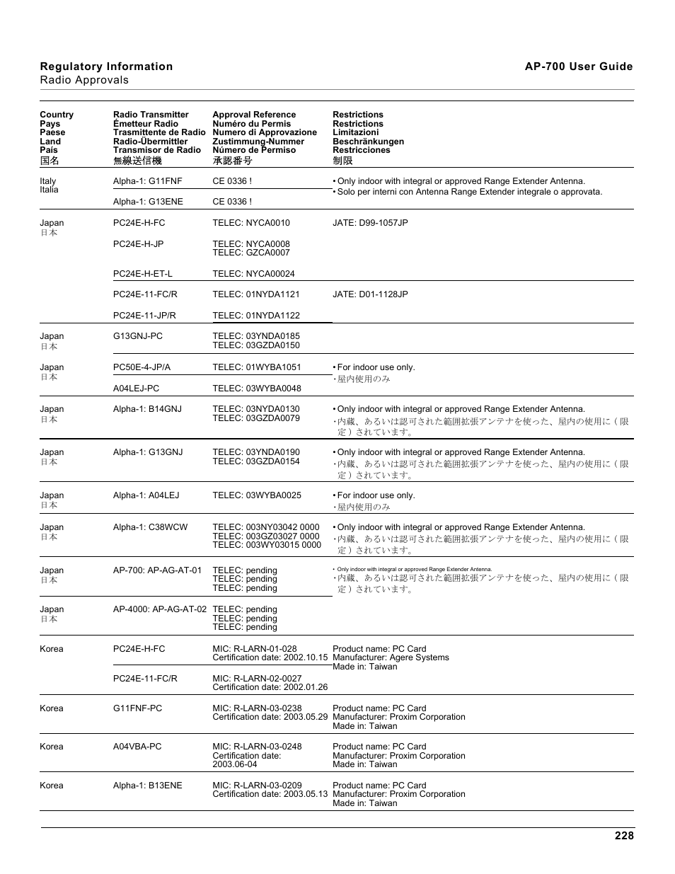 Proxim ORiNOCO AP-700 User Manual | Page 228 / 242