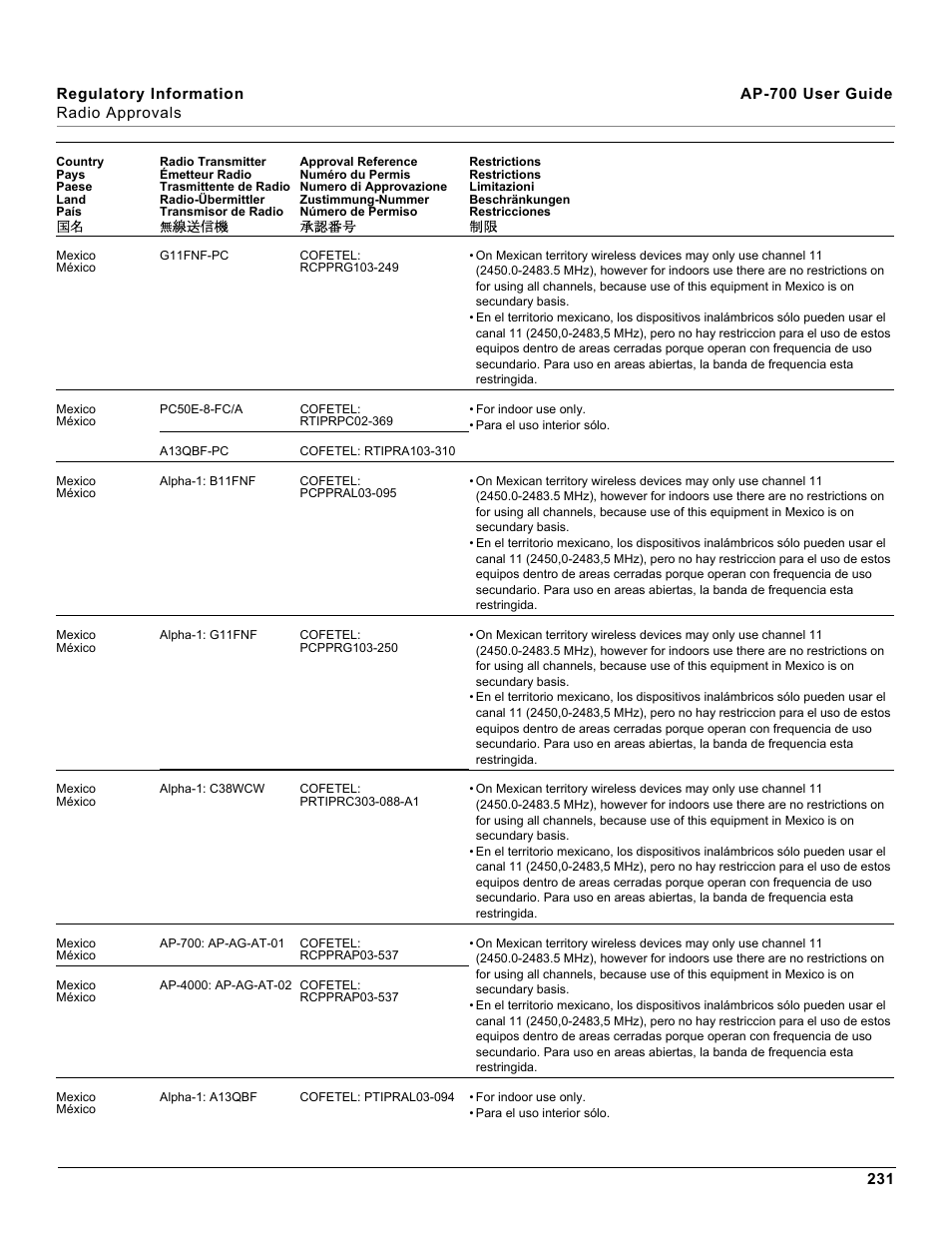 Proxim ORiNOCO AP-700 User Manual | Page 231 / 242