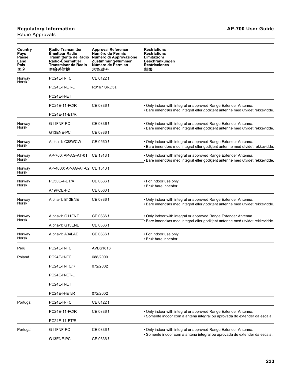 Proxim ORiNOCO AP-700 User Manual | Page 233 / 242