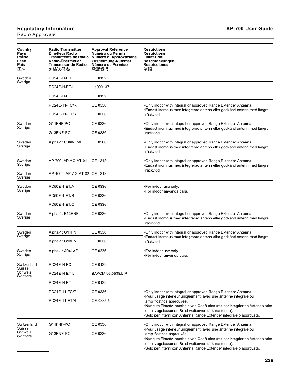 Proxim ORiNOCO AP-700 User Manual | Page 236 / 242