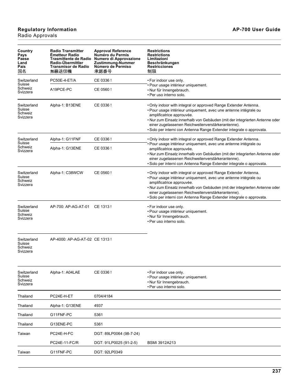 Proxim ORiNOCO AP-700 User Manual | Page 237 / 242