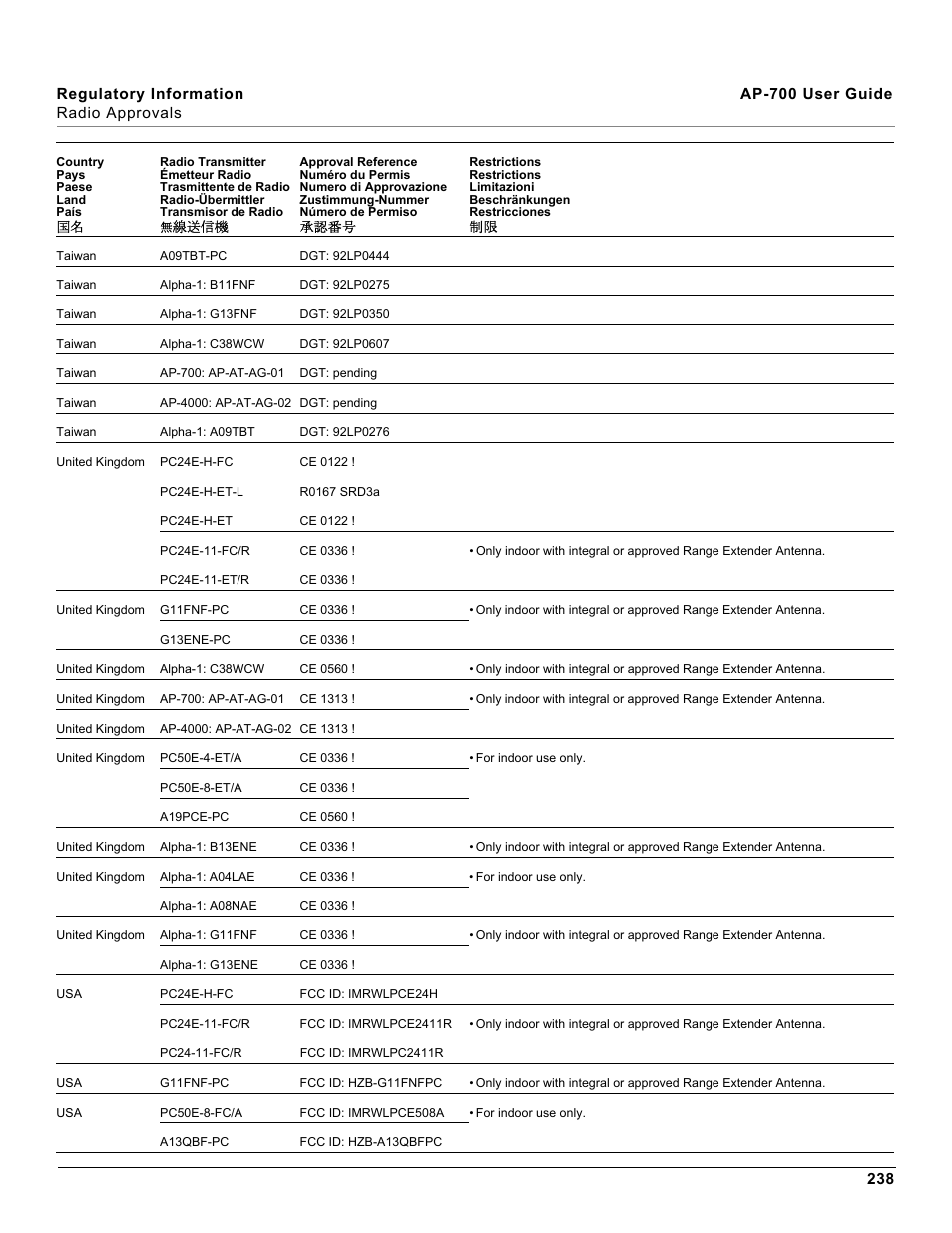 Proxim ORiNOCO AP-700 User Manual | Page 238 / 242