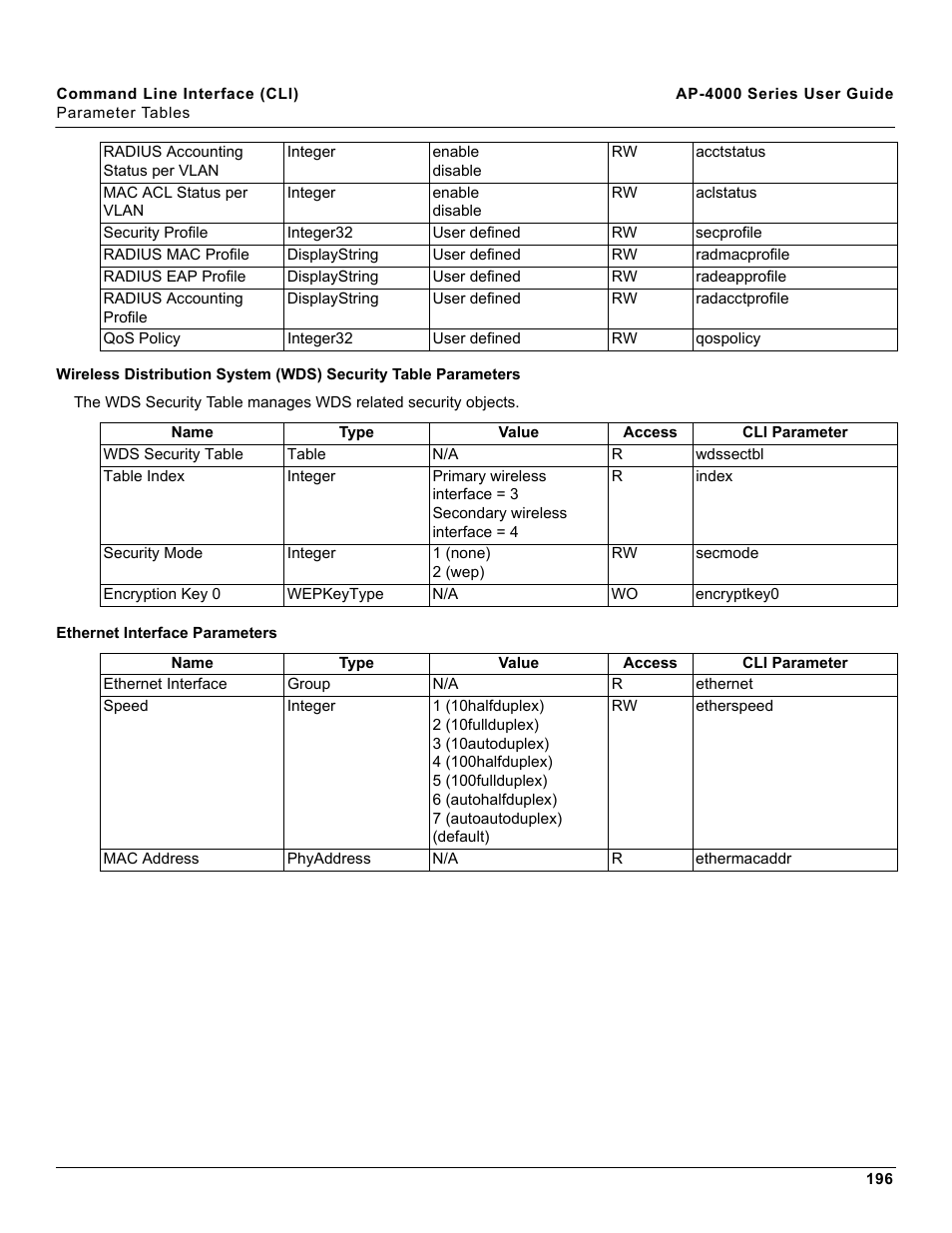 Ethernet interface parameters | Proxim AP-4000 User Manual | Page 196 / 235