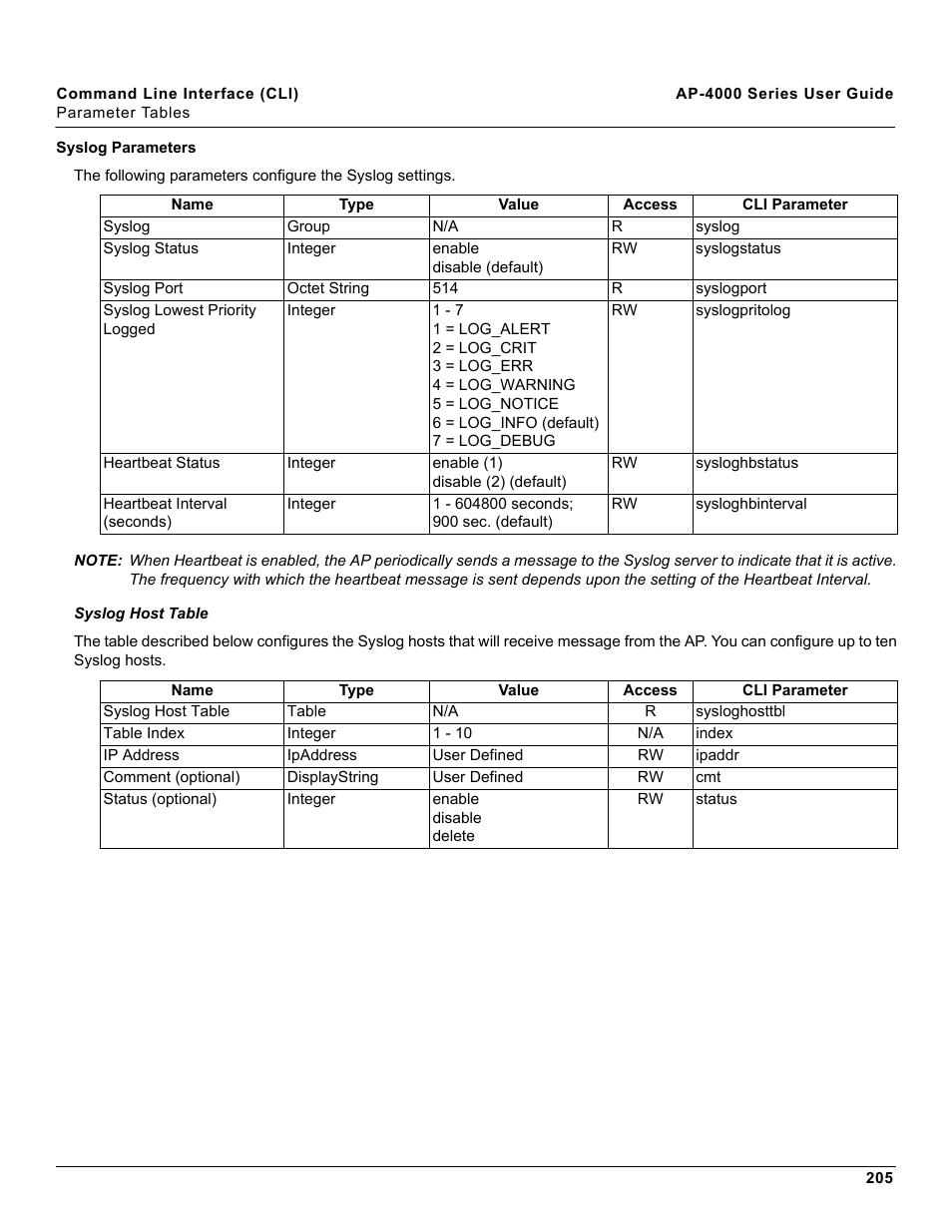 Syslog parameters | Proxim AP-4000 User Manual | Page 205 / 235