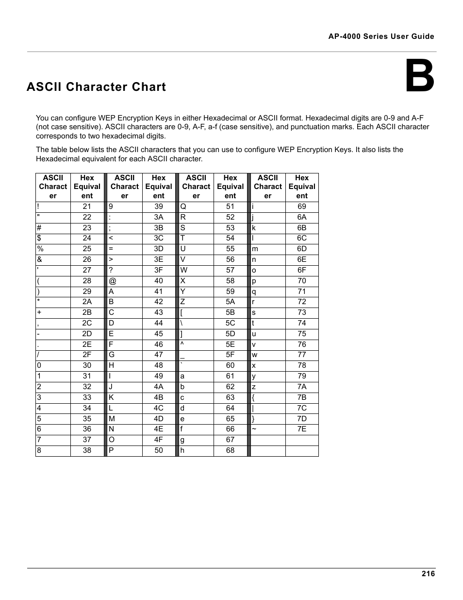 Ascii character chart, B ascii character chart | Proxim AP-4000 User Manual | Page 216 / 235