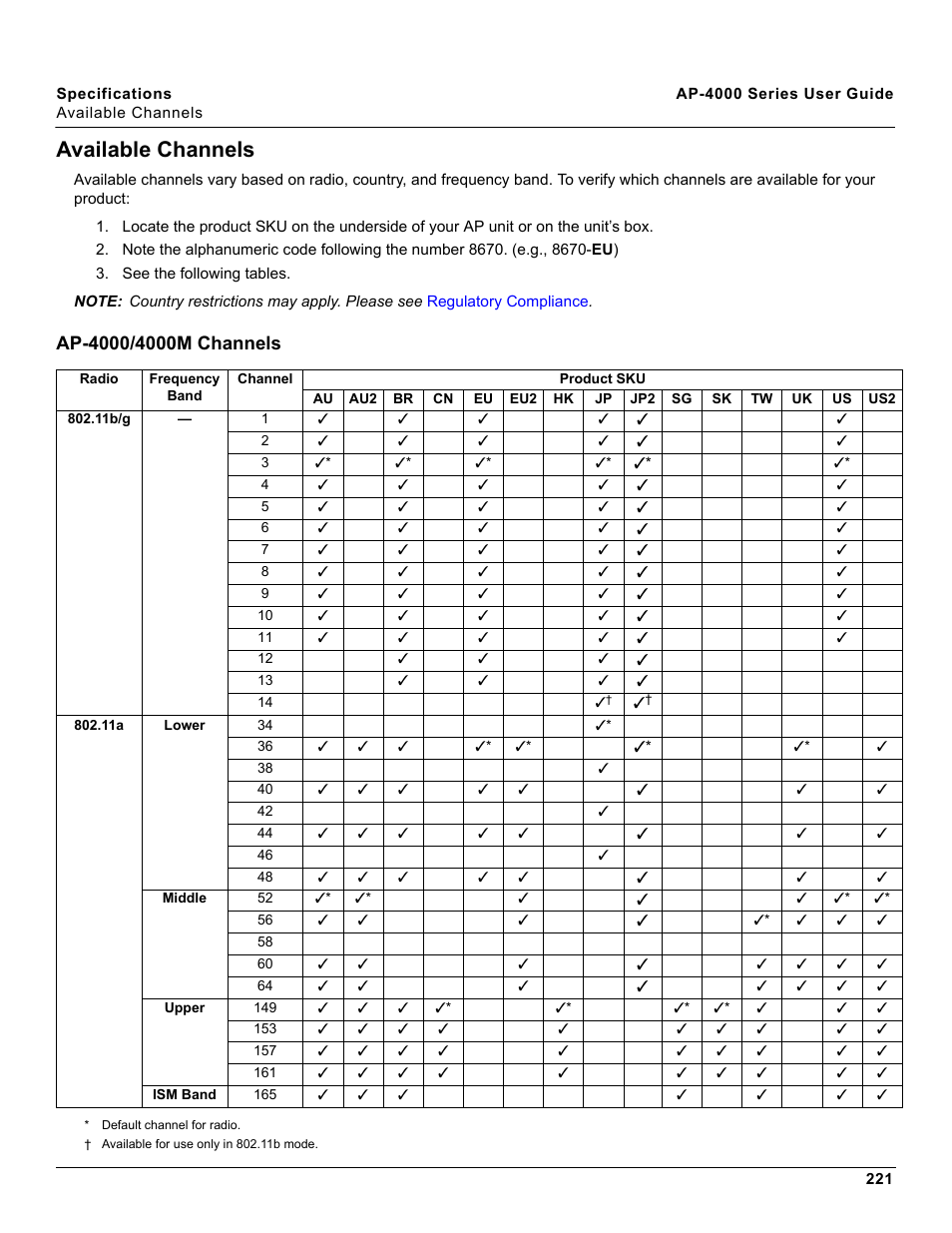 Available channels, Ap-4000/4000m channels, For det | Proxim AP-4000 User Manual | Page 221 / 235