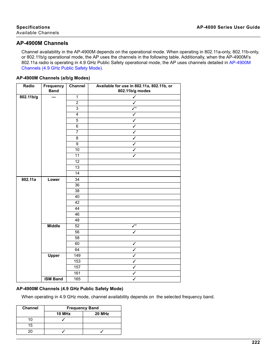 Ap-4900m channels | Proxim AP-4000 User Manual | Page 222 / 235