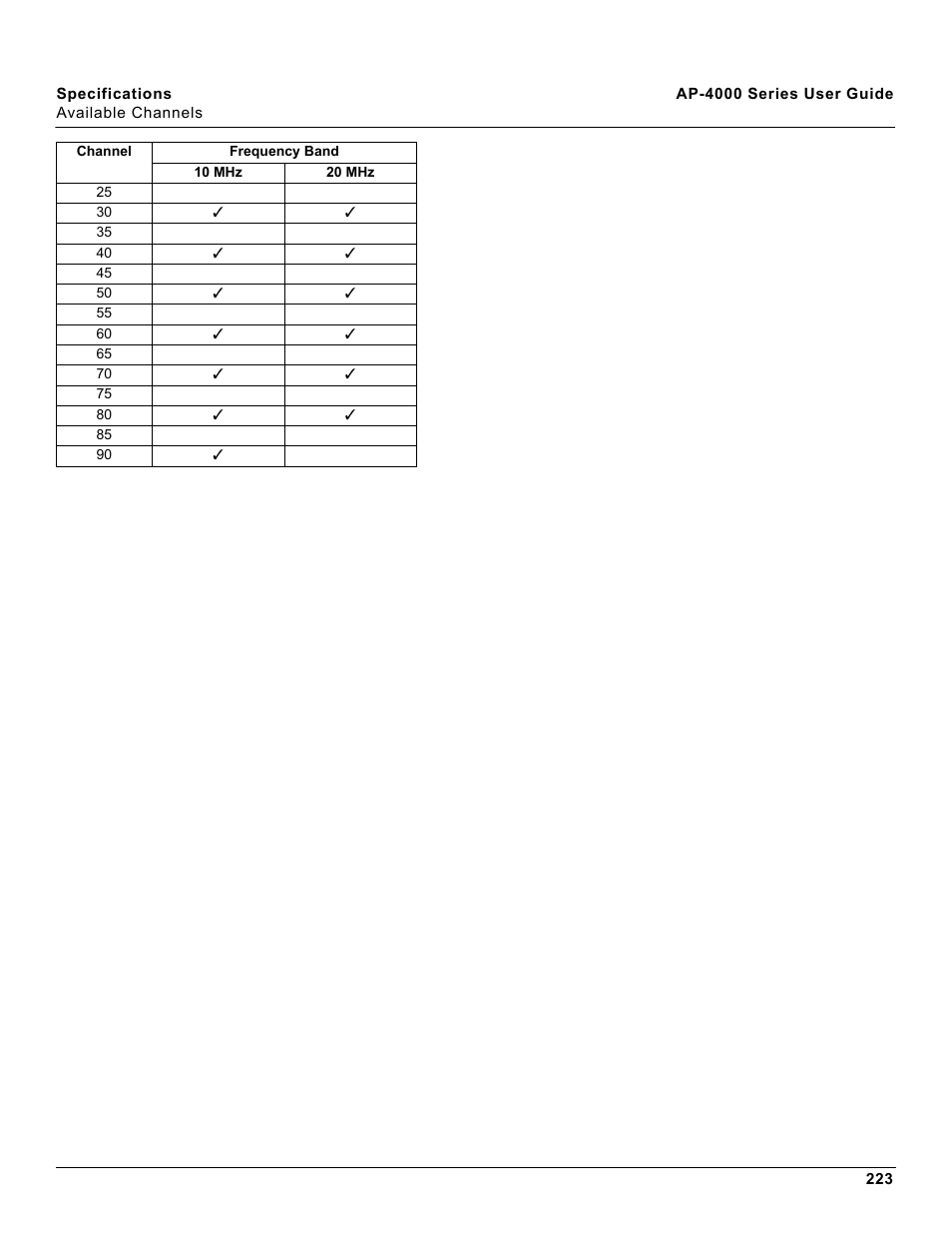 Proxim AP-4000 User Manual | Page 223 / 235