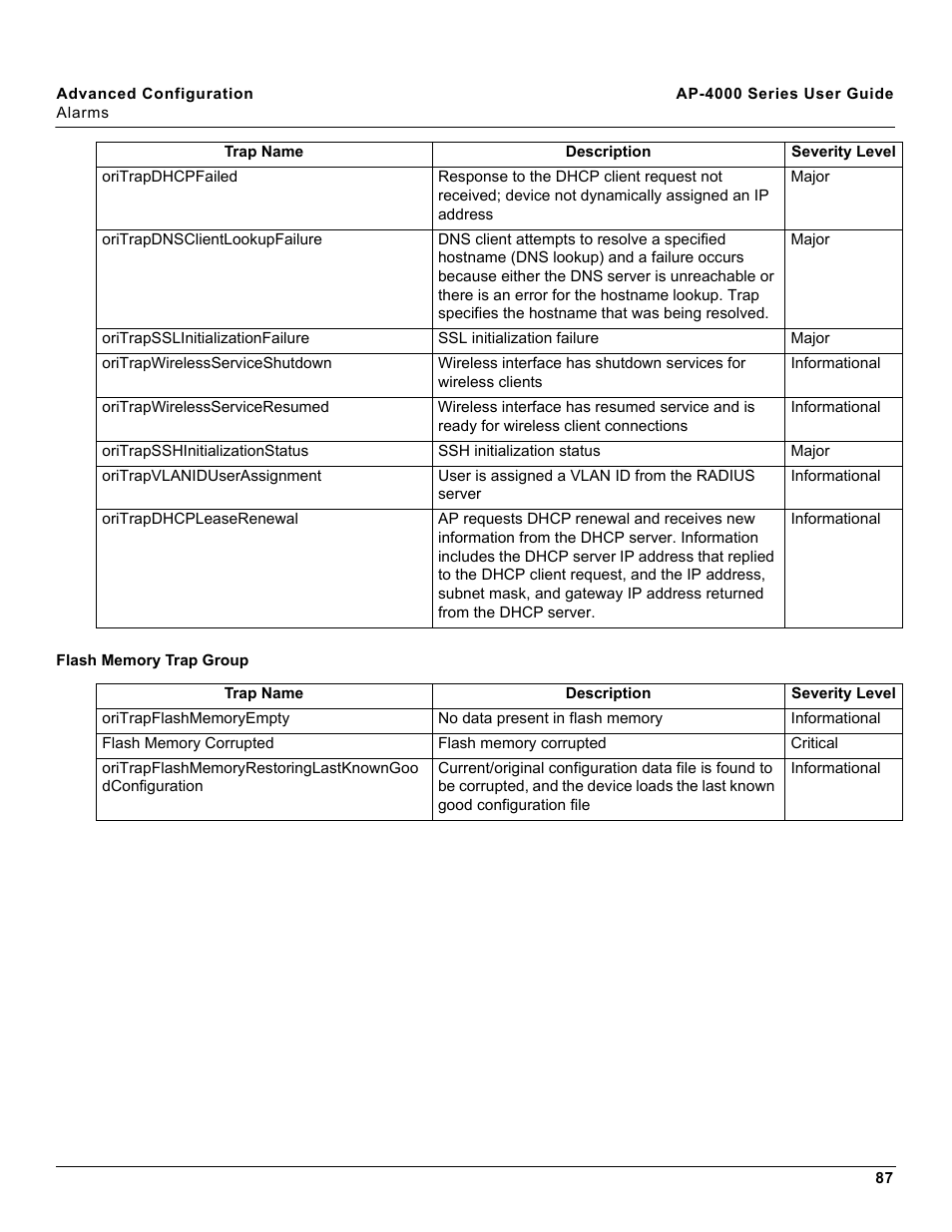 Flash memory trap group | Proxim AP-4000 User Manual | Page 87 / 235