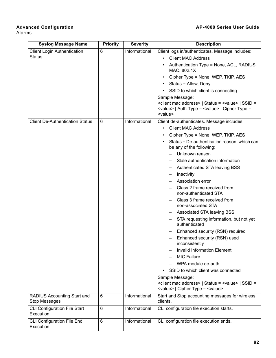 Proxim AP-4000 User Manual | Page 92 / 235