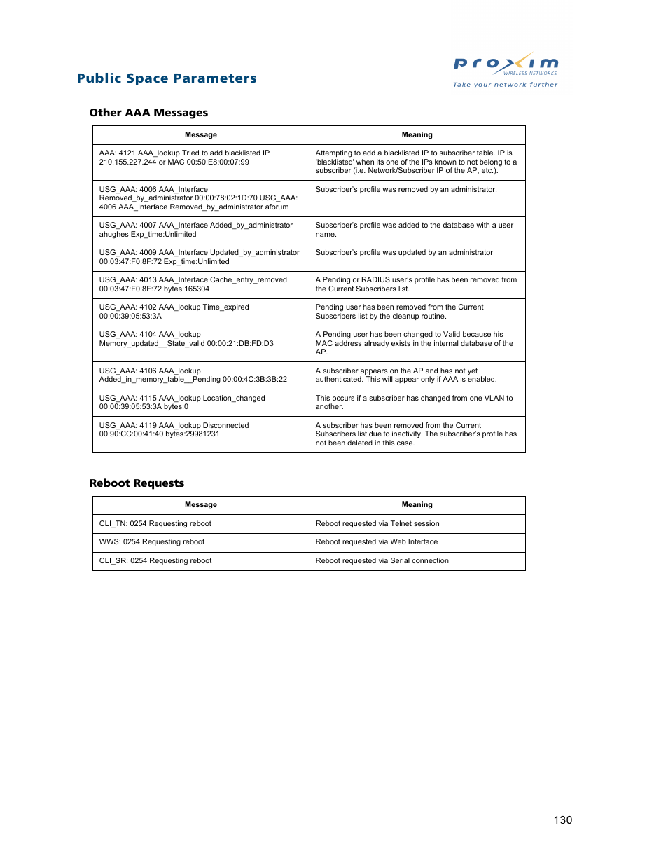 Other aaa messages, Reboot requests, Public space parameters | Other aaa messages reboot requests | Proxim ORiNOCO AP-2500 User Manual | Page 130 / 250