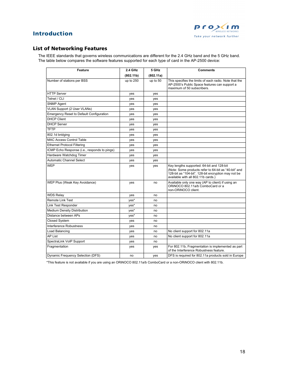 List of networking features, Introduction | Proxim ORiNOCO AP-2500 User Manual | Page 18 / 250