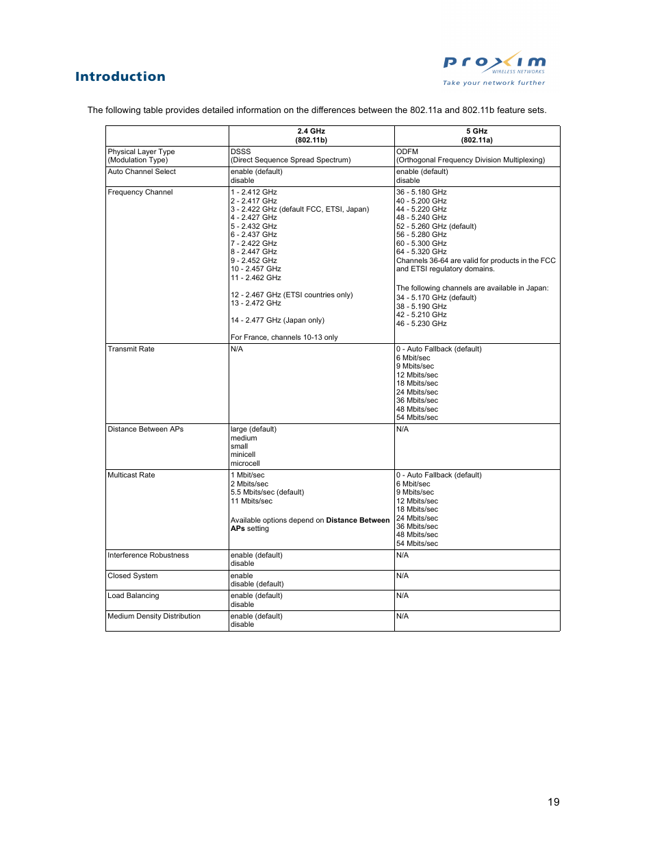 Introduction | Proxim ORiNOCO AP-2500 User Manual | Page 19 / 250