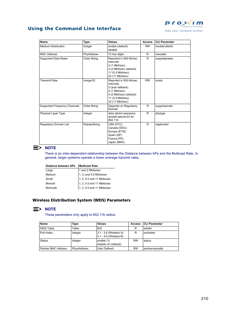 Using the command line interface | Proxim ORiNOCO AP-2500 User Manual | Page 210 / 250