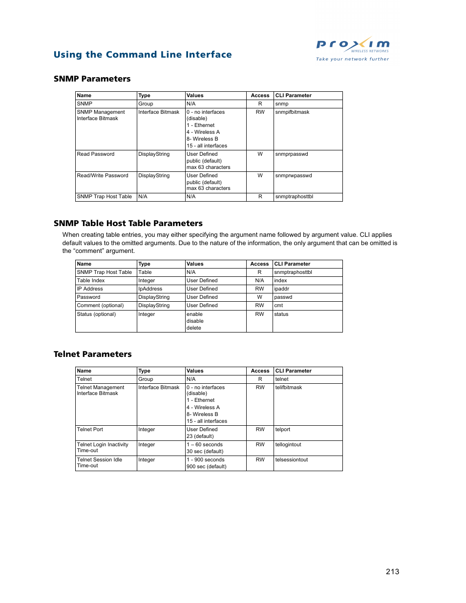 Snmp parameters, Snmp table host table parameters, Telnet parameters | Using the command line interface, Snmp parameters snmp table host table parameters | Proxim ORiNOCO AP-2500 User Manual | Page 213 / 250