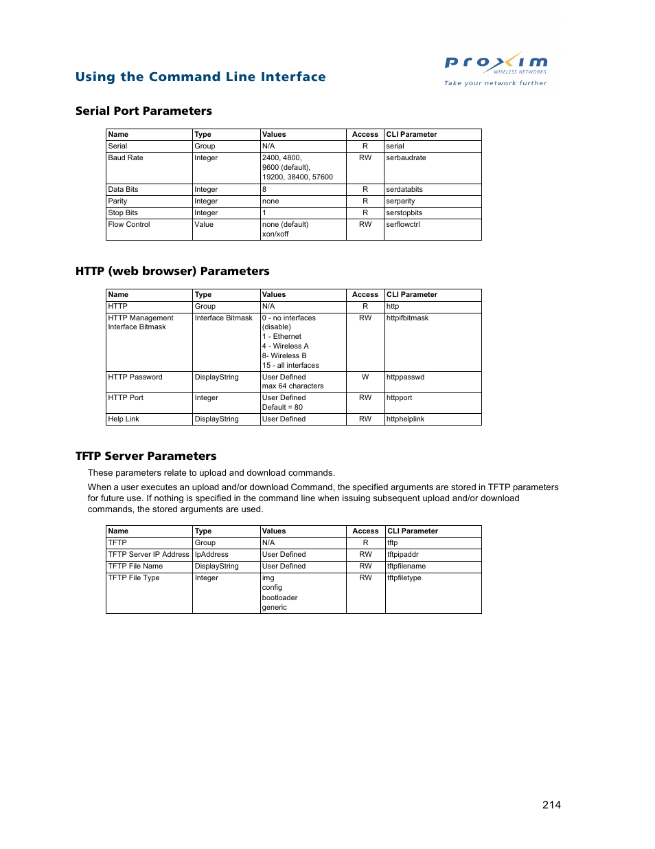 Serial port parameters, Http (web browser) parameters, Tftp server parameters | Using the command line interface | Proxim ORiNOCO AP-2500 User Manual | Page 214 / 250