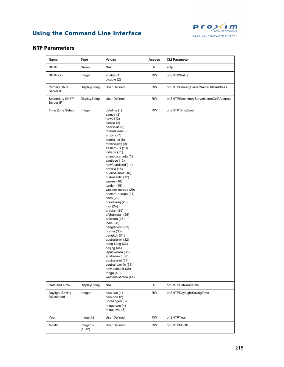 Ntp parameters, Using the command line interface | Proxim ORiNOCO AP-2500 User Manual | Page 215 / 250