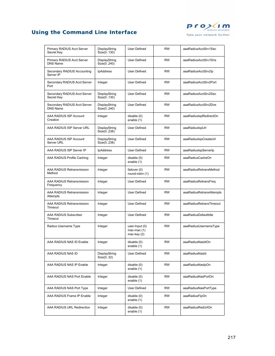 Using the command line interface | Proxim ORiNOCO AP-2500 User Manual | Page 217 / 250