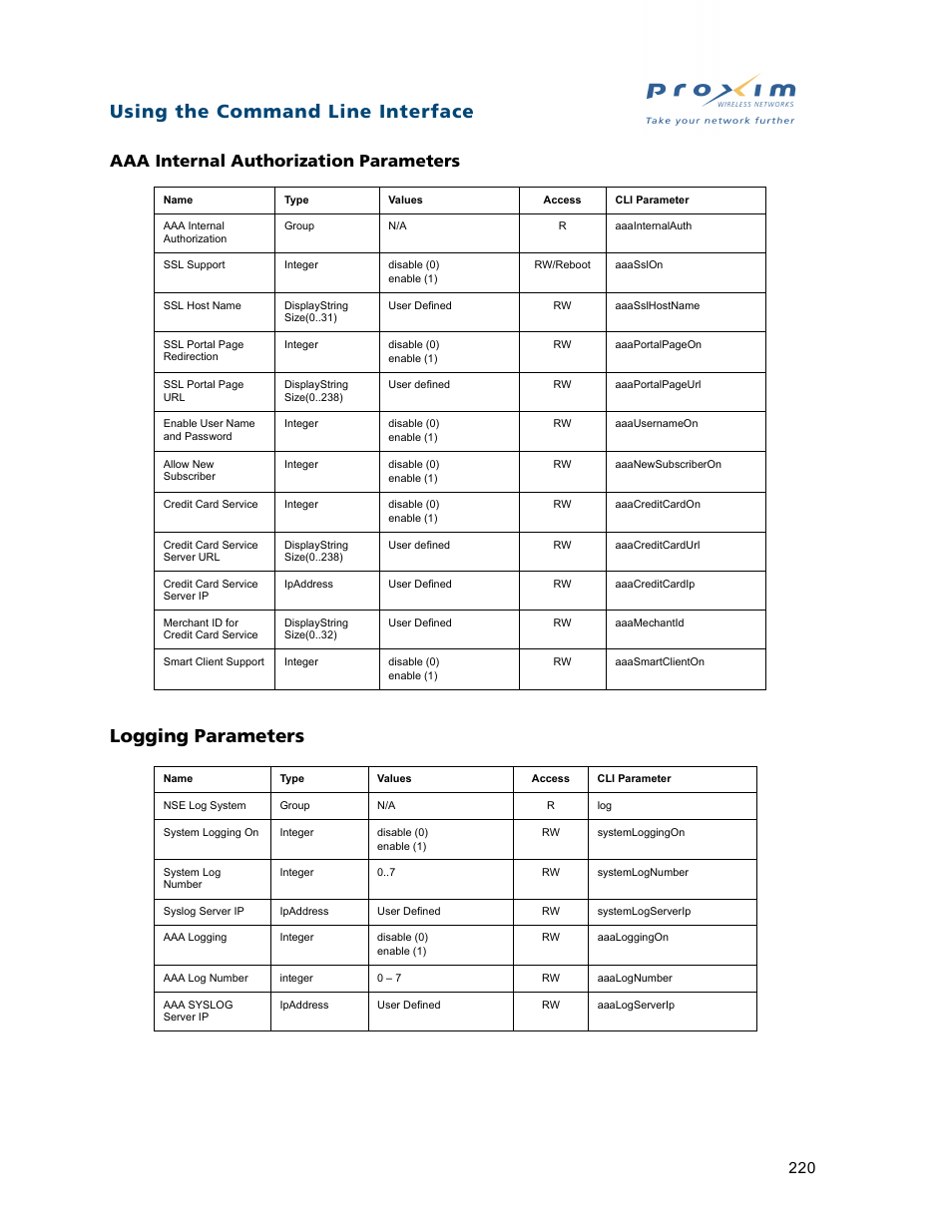 Logging parameters, Aaa internal authorization parameters, Using the command line interface | Proxim ORiNOCO AP-2500 User Manual | Page 220 / 250