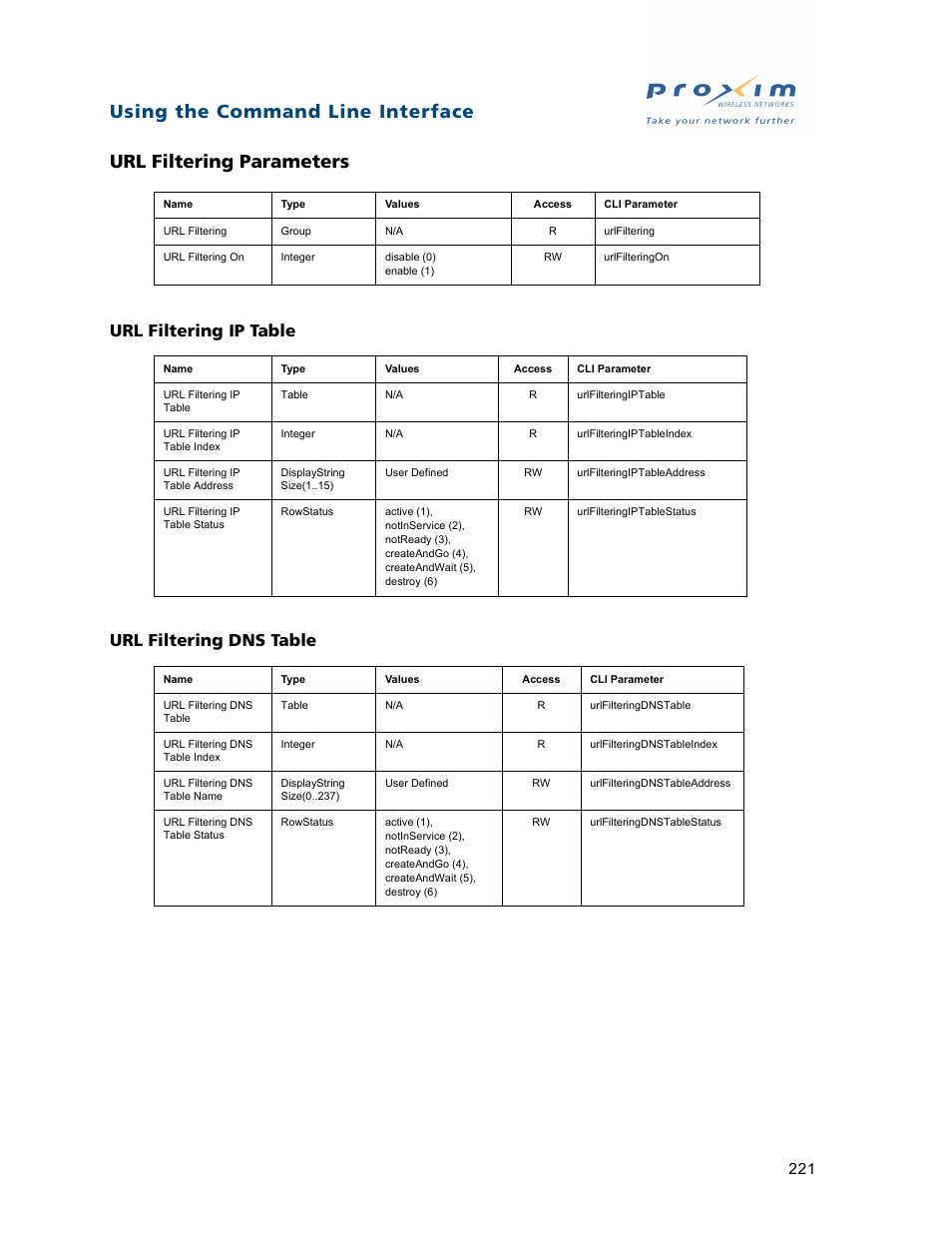 Url filtering parameters, Url filtering ip table url filtering dns table, Url filtering ip table | Url filtering dns table | Proxim ORiNOCO AP-2500 User Manual | Page 221 / 250