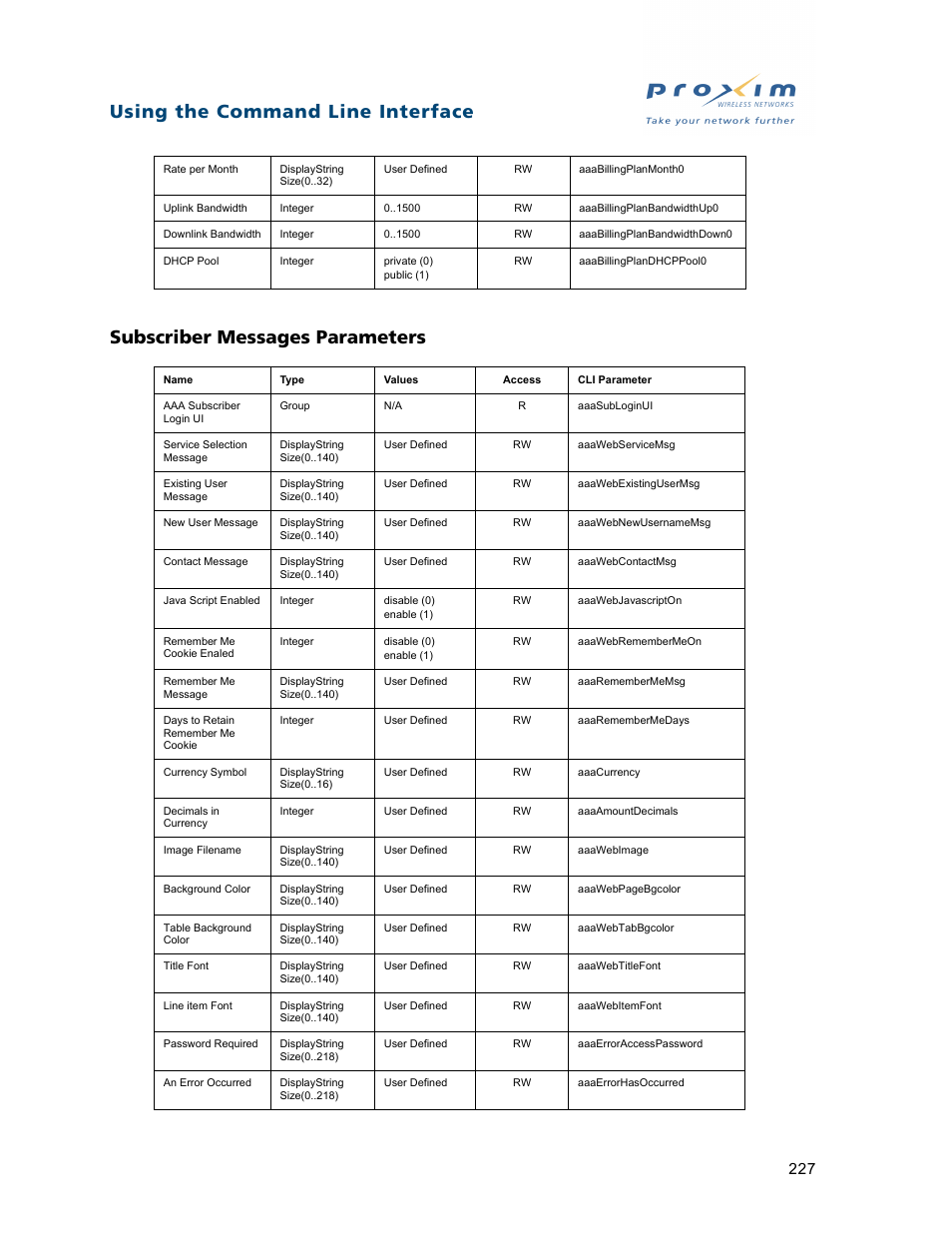 Subscriber messages parameters | Proxim ORiNOCO AP-2500 User Manual | Page 227 / 250