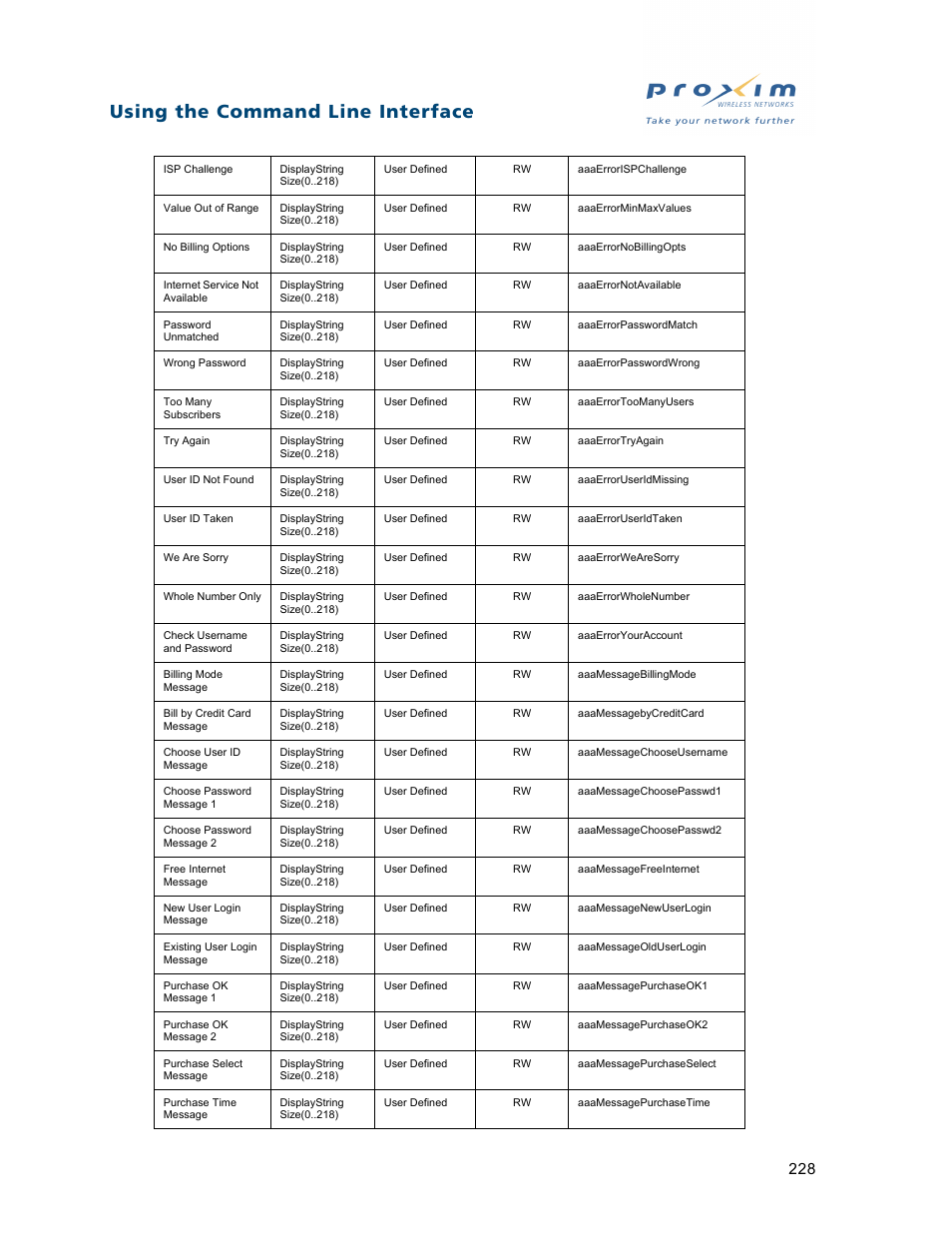 Using the command line interface | Proxim ORiNOCO AP-2500 User Manual | Page 228 / 250