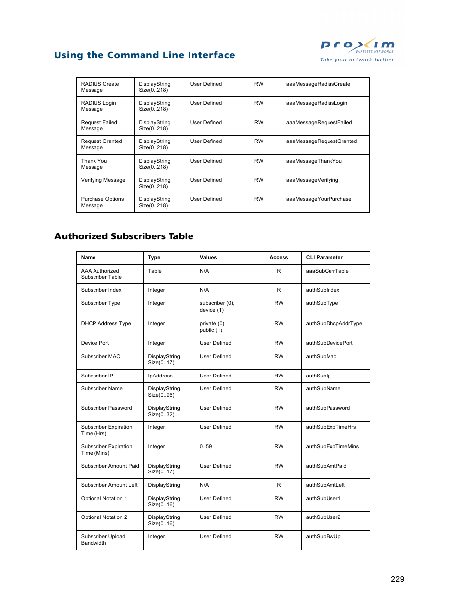 Authorized subscribers table | Proxim ORiNOCO AP-2500 User Manual | Page 229 / 250