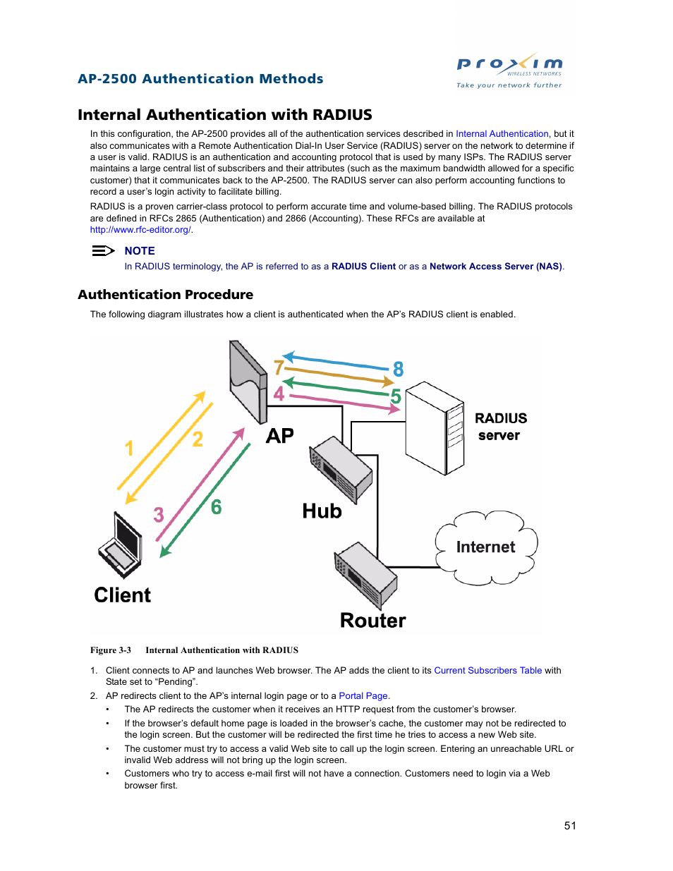 Internal authentication with radius, Authentication procedure, Internal | Authentication with radius, Ap-2500 authentication methods | Proxim ORiNOCO AP-2500 User Manual | Page 51 / 250