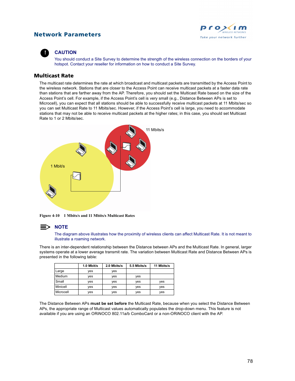 Multicast rate, Network parameters, Caution | Proxim ORiNOCO AP-2500 User Manual | Page 78 / 250