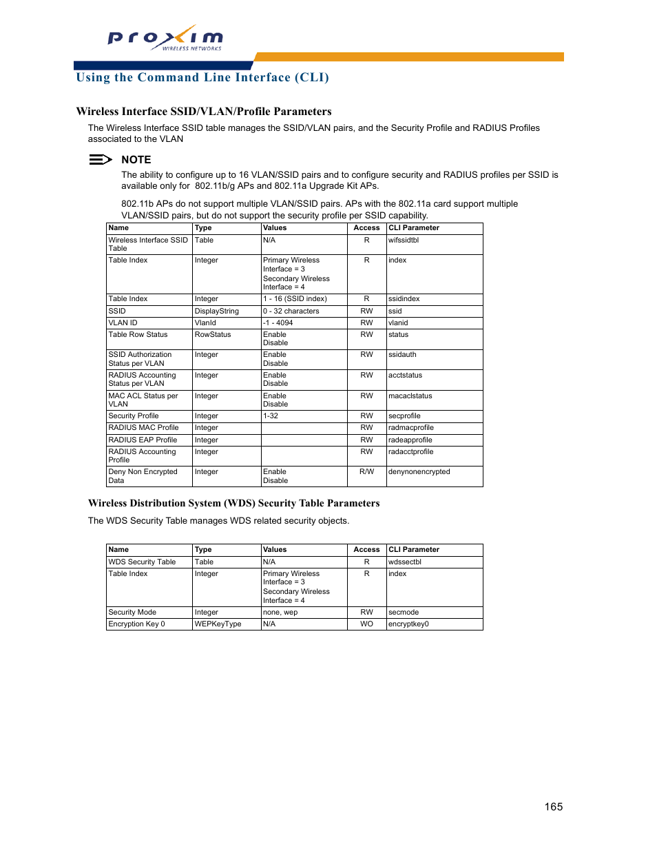 Wireless interface ssid/vlan/profile parameters, Using the command line interface (cli) | Proxim ORINOCO AP-2000 User Manual | Page 165 / 244