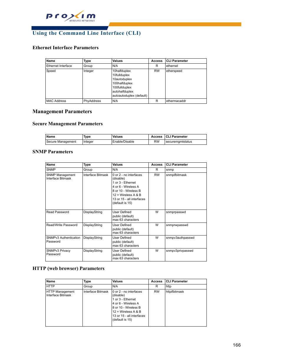 Management parameters, Ethernet interface parameters, Snmp parameters | Http (web browser) parameters, Using the command line interface (cli) | Proxim ORINOCO AP-2000 User Manual | Page 166 / 244