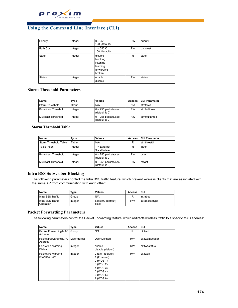 Storm threshold parameters, Intra bss subscriber blocking, Packet forwarding parameters | Using the command line interface (cli), Storm threshold table | Proxim ORINOCO AP-2000 User Manual | Page 174 / 244