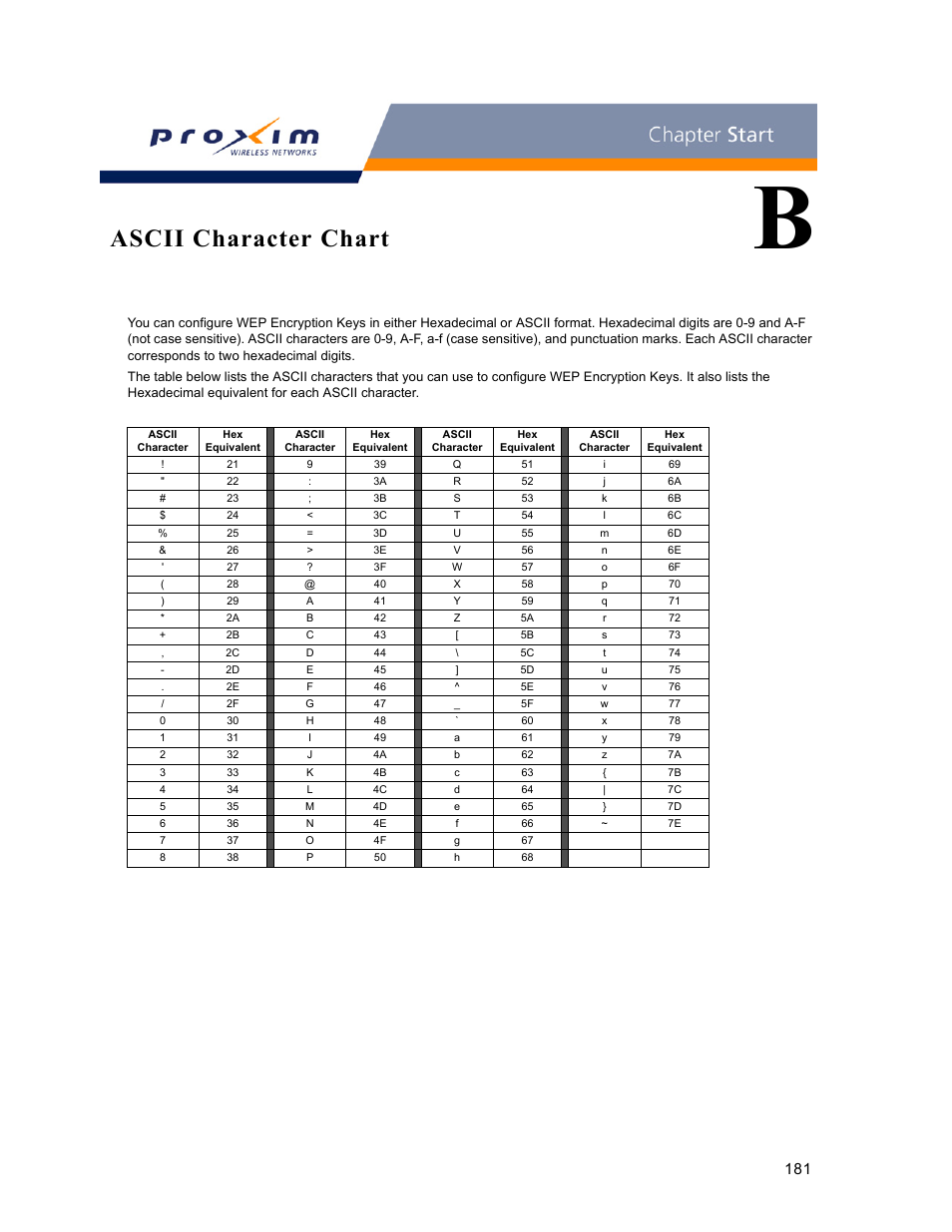 Ascii character chart, B ascii character chart | Proxim ORINOCO AP-2000 User Manual | Page 181 / 244