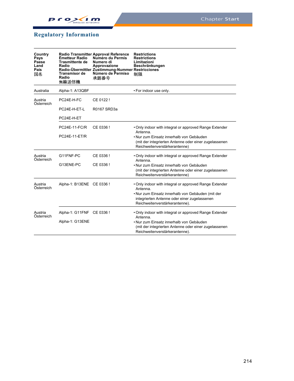 Regulatory information | Proxim ORINOCO AP-2000 User Manual | Page 214 / 244