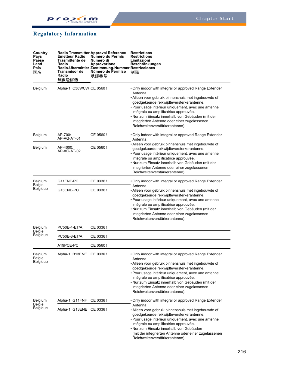 Regulatory information | Proxim ORINOCO AP-2000 User Manual | Page 216 / 244