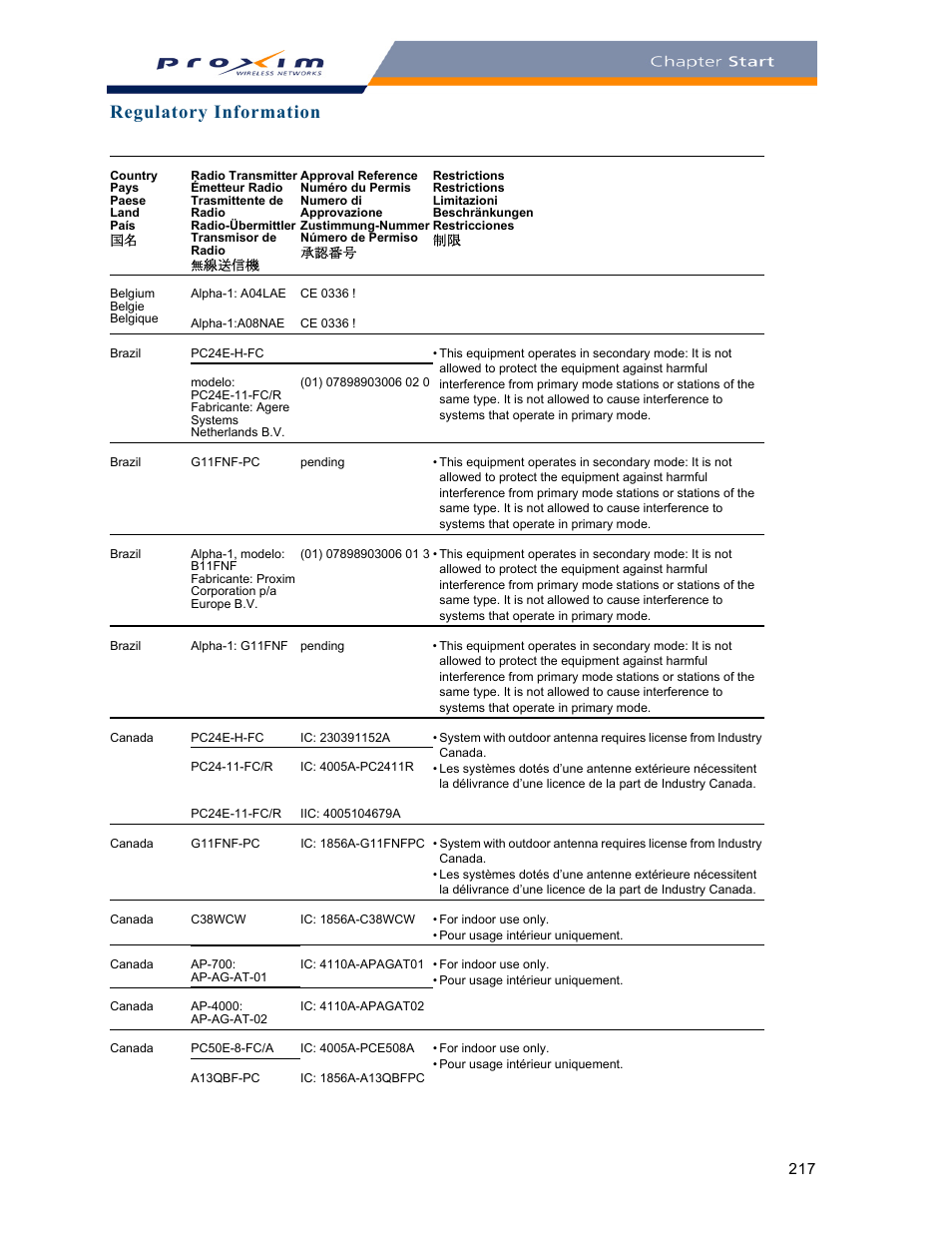 Regulatory information | Proxim ORINOCO AP-2000 User Manual | Page 217 / 244