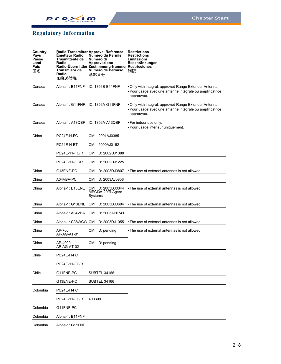 Regulatory information | Proxim ORINOCO AP-2000 User Manual | Page 218 / 244