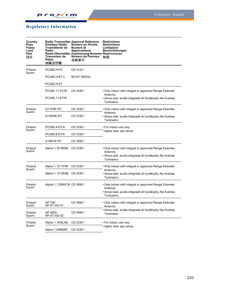 Regulatory information | Proxim ORINOCO AP-2000 User Manual | Page 220 / 244