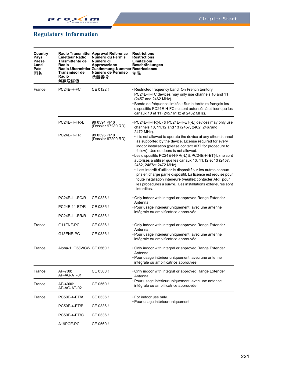 Regulatory information | Proxim ORINOCO AP-2000 User Manual | Page 221 / 244