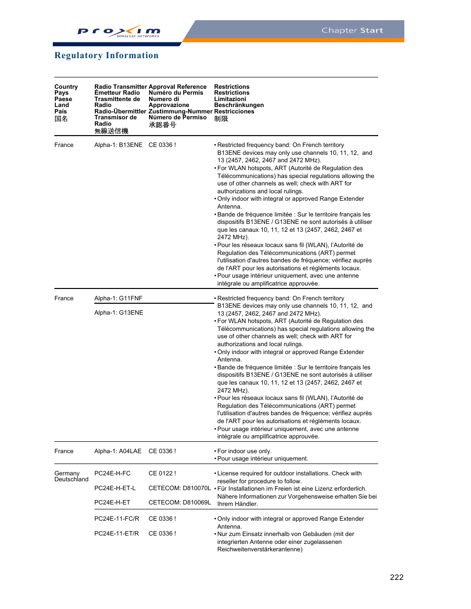 Regulatory information | Proxim ORINOCO AP-2000 User Manual | Page 222 / 244
