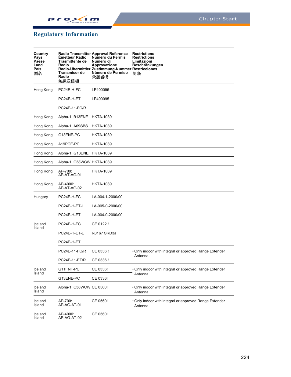 Regulatory information | Proxim ORINOCO AP-2000 User Manual | Page 224 / 244