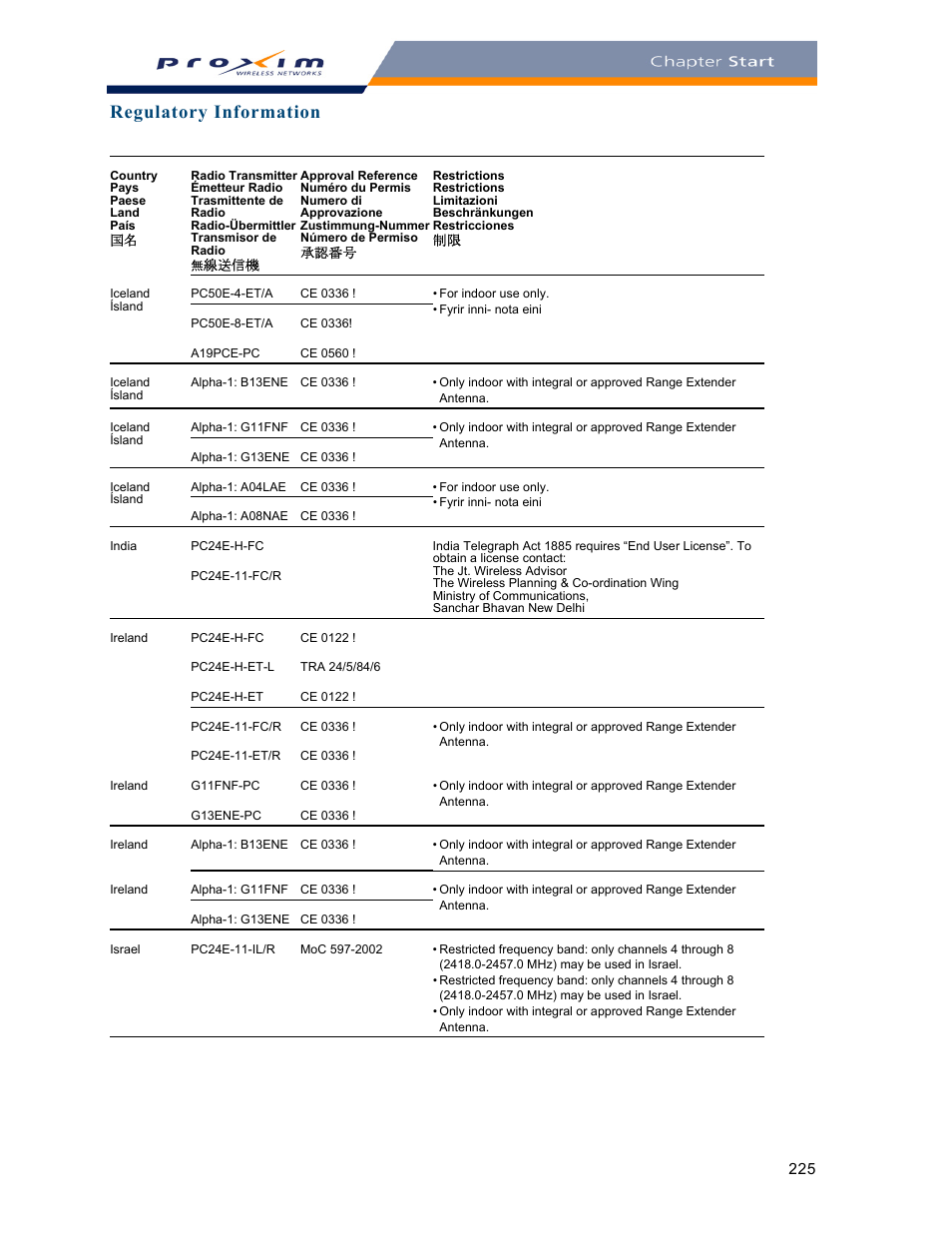 Regulatory information | Proxim ORINOCO AP-2000 User Manual | Page 225 / 244