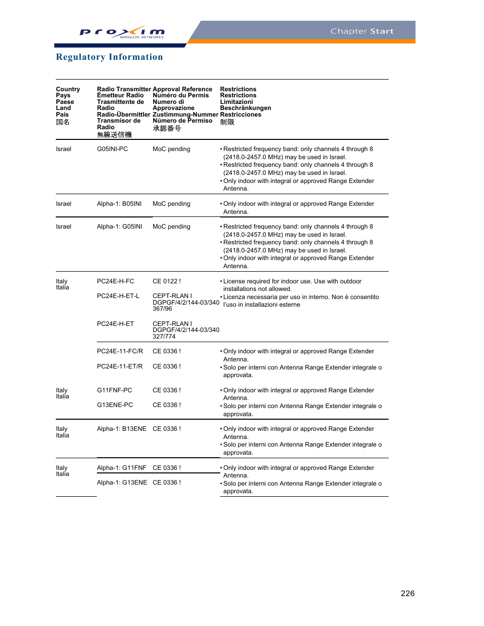 Regulatory information | Proxim ORINOCO AP-2000 User Manual | Page 226 / 244