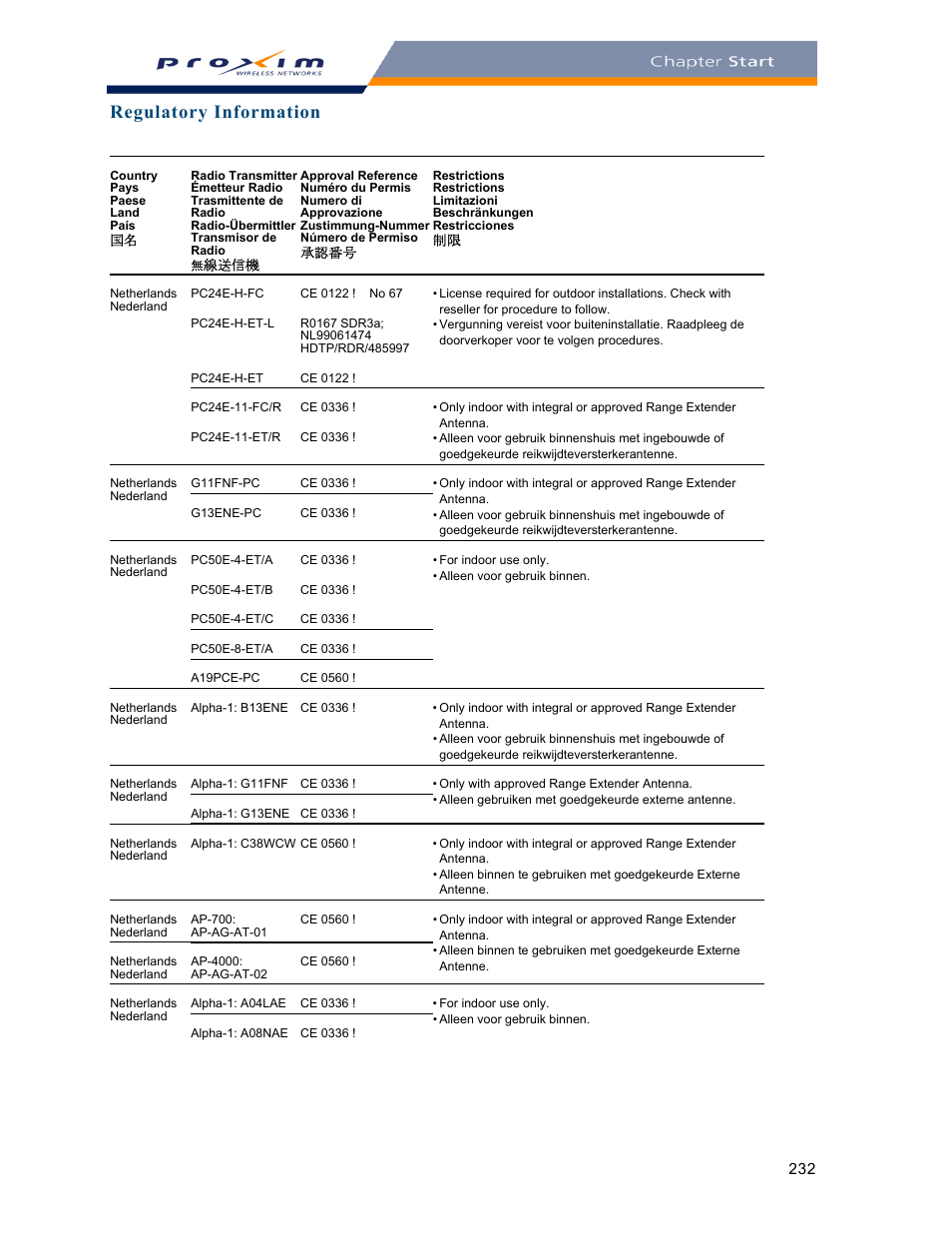 Regulatory information | Proxim ORINOCO AP-2000 User Manual | Page 232 / 244