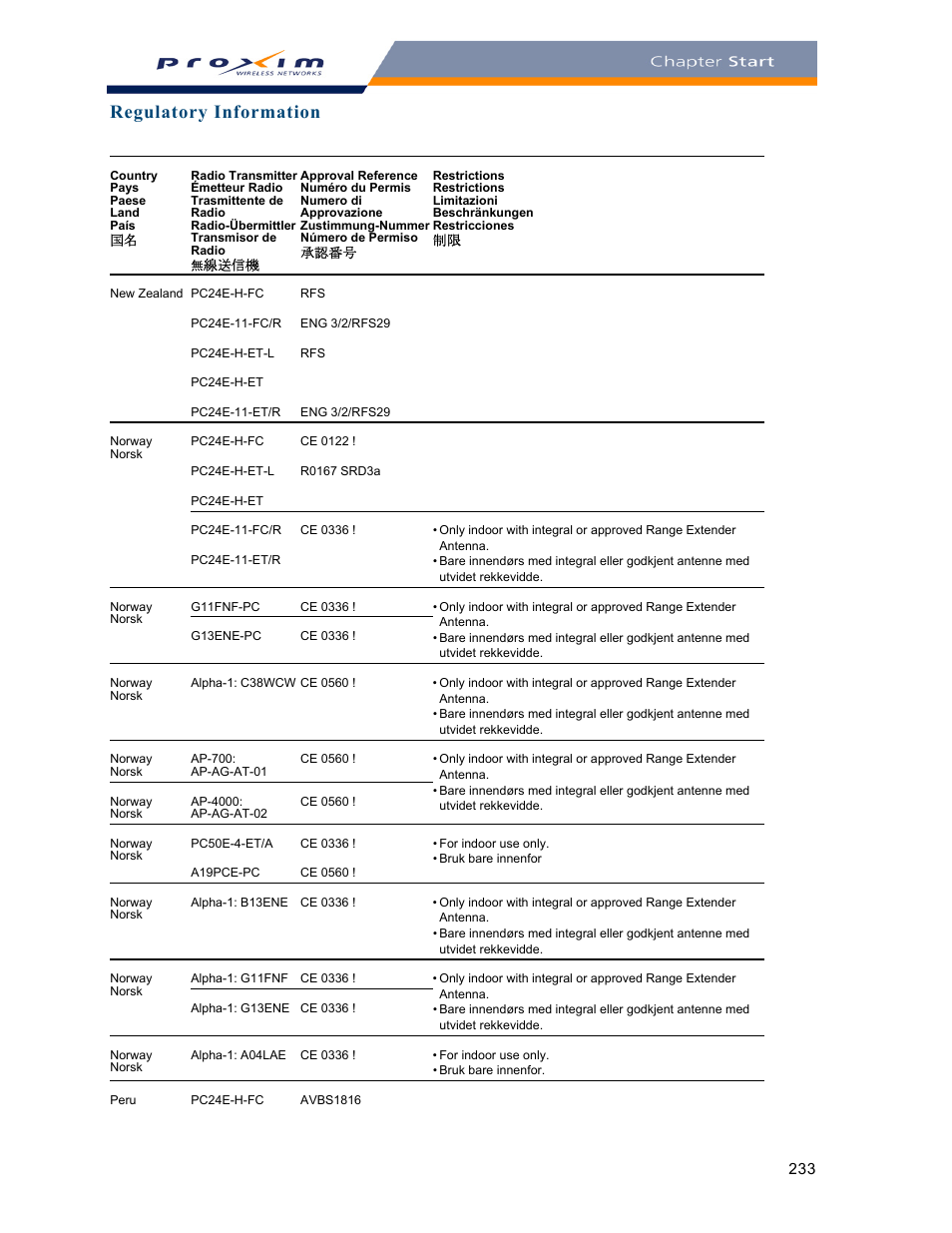 Regulatory information | Proxim ORINOCO AP-2000 User Manual | Page 233 / 244