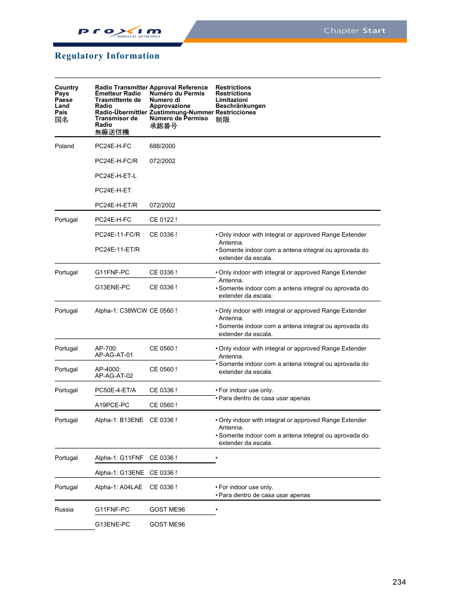 Regulatory information | Proxim ORINOCO AP-2000 User Manual | Page 234 / 244