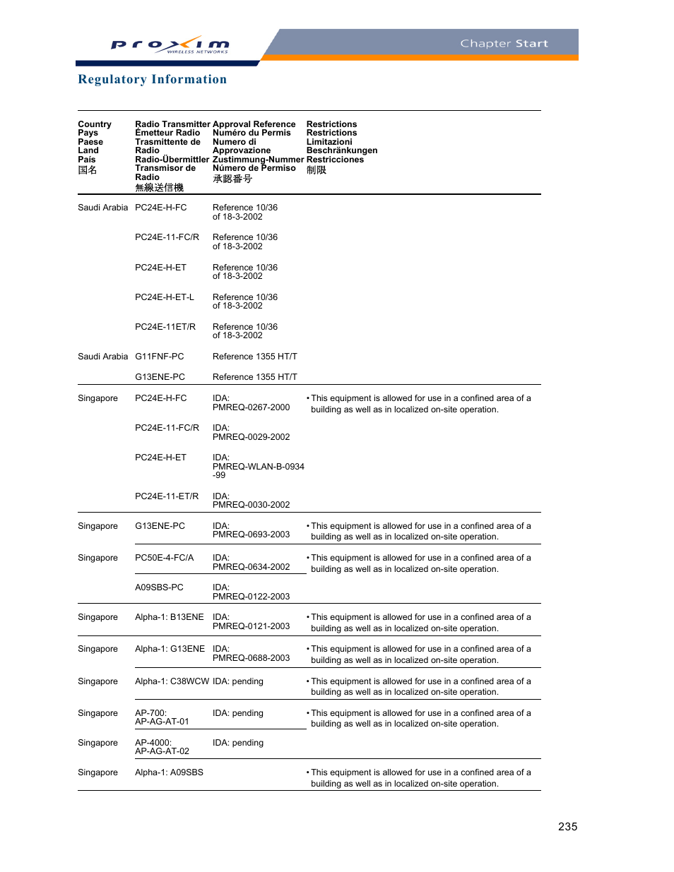 Regulatory information | Proxim ORINOCO AP-2000 User Manual | Page 235 / 244