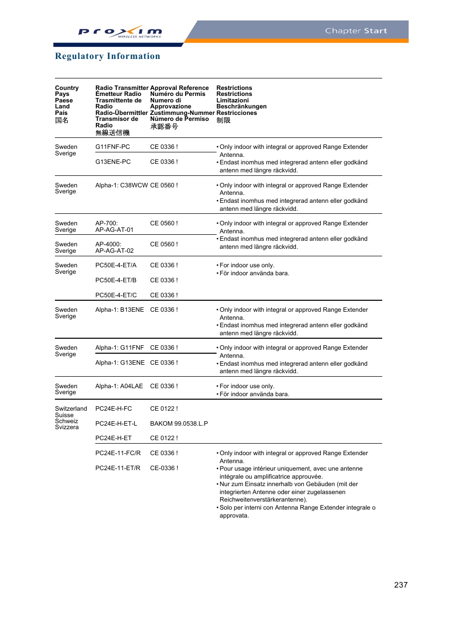 Regulatory information | Proxim ORINOCO AP-2000 User Manual | Page 237 / 244