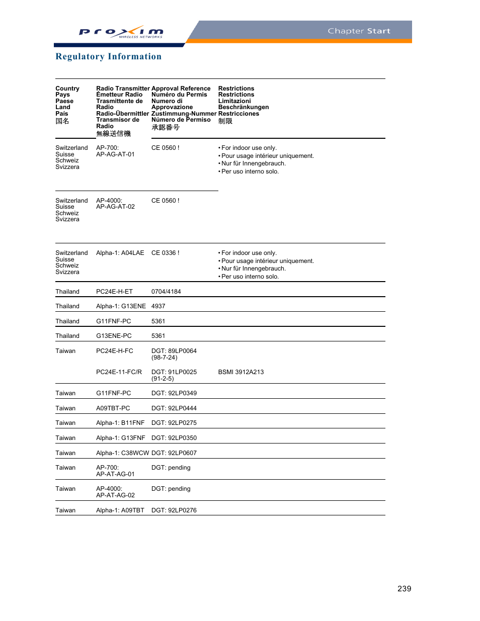 Regulatory information | Proxim ORINOCO AP-2000 User Manual | Page 239 / 244